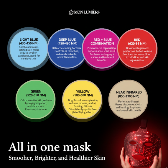 Mascarilla facial de terapia LED image-7