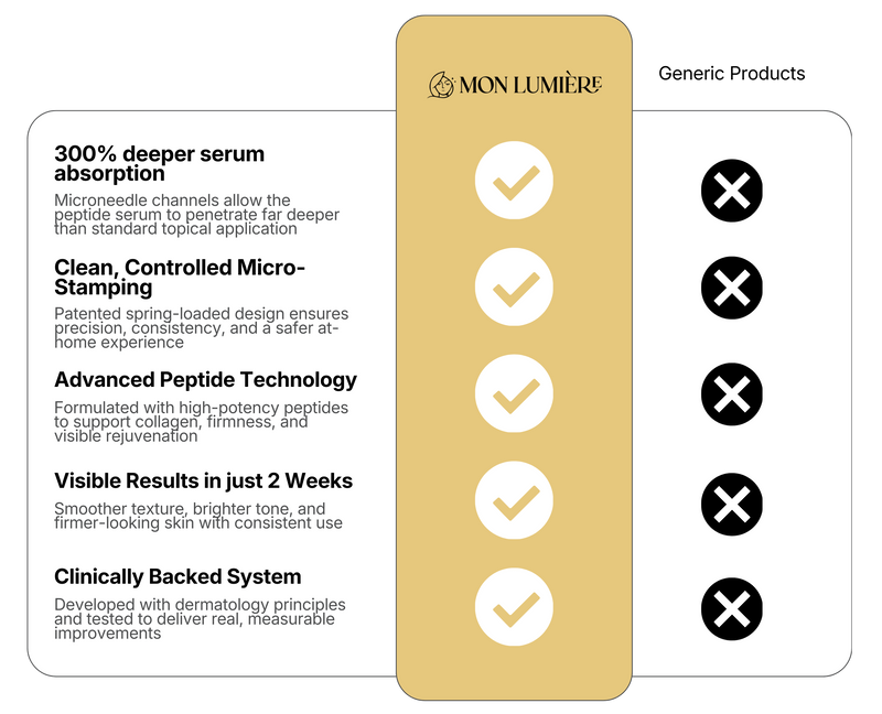 Mon Lumérie product packaging with features and comparison to generic products.